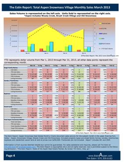 The Estin Report Aspen Snowmass Weekly Real Estate Sales and Statistics: Closed (11) and Under Contract / Pending (9): Apr 07 – Apr 14, 2013 Image